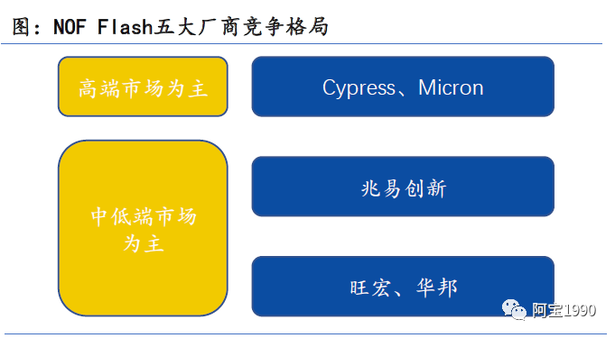 emmc JEDEC制造商ID号码如何应用_闪存_15