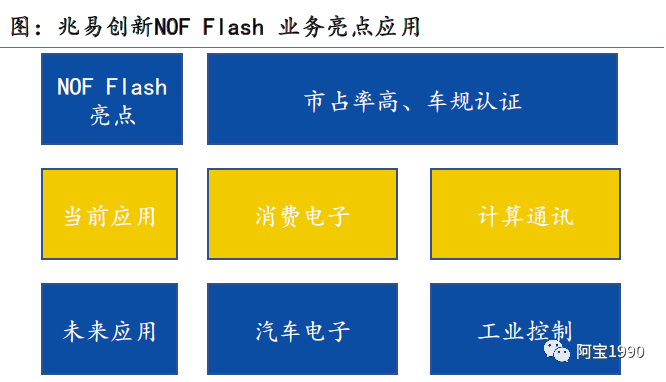 emmc JEDEC制造商ID号码如何应用_3D_16