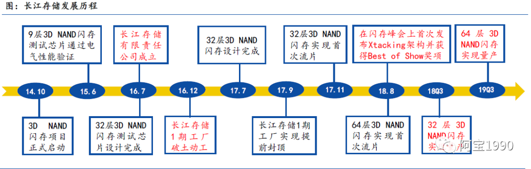 emmc JEDEC制造商ID号码如何应用_数据_17