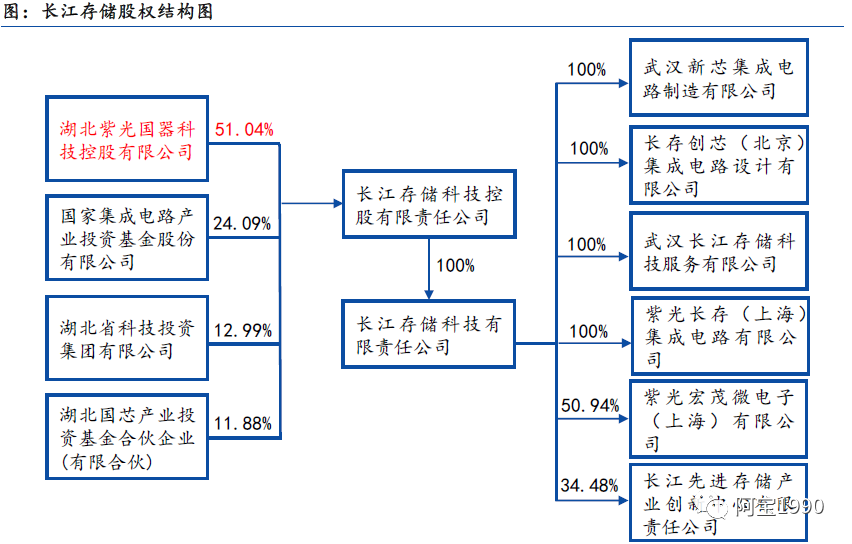 emmc JEDEC制造商ID号码如何应用_数据_18