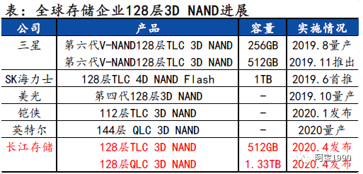 emmc JEDEC制造商ID号码如何应用_汽车_19