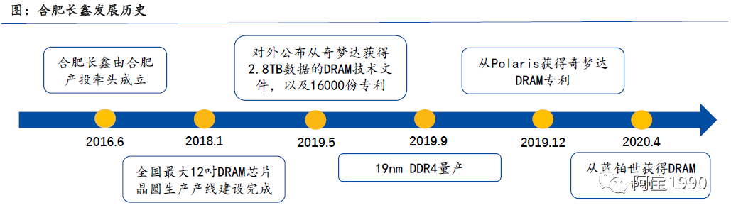 emmc JEDEC制造商ID号码如何应用_3D_20