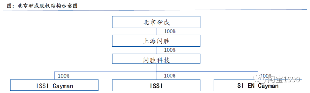 emmc JEDEC制造商ID号码如何应用_闪存_21