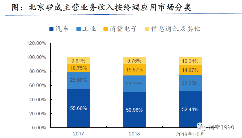 emmc JEDEC制造商ID号码如何应用_汽车_22