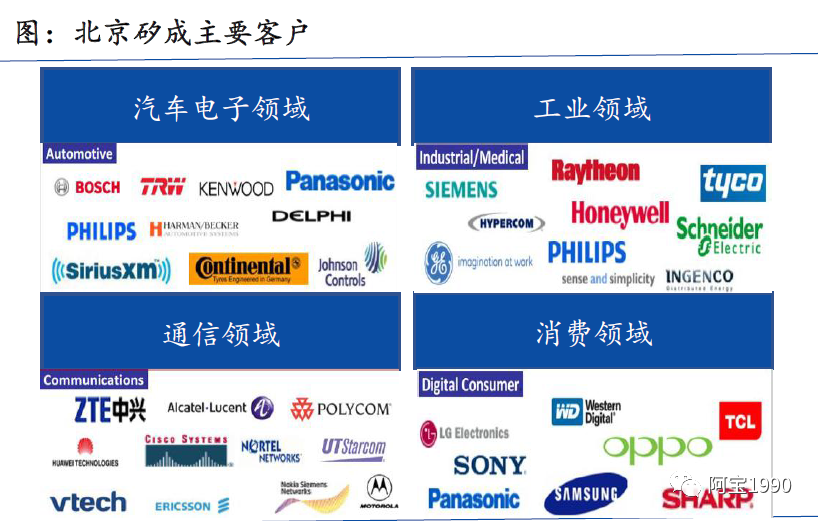 emmc JEDEC制造商ID号码如何应用_3D_23