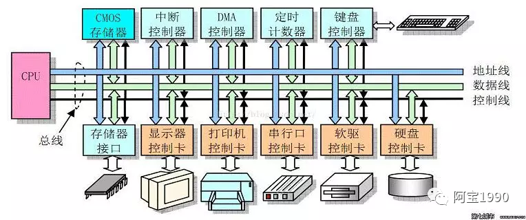 emmc JEDEC制造商ID号码如何应用_汽车_24