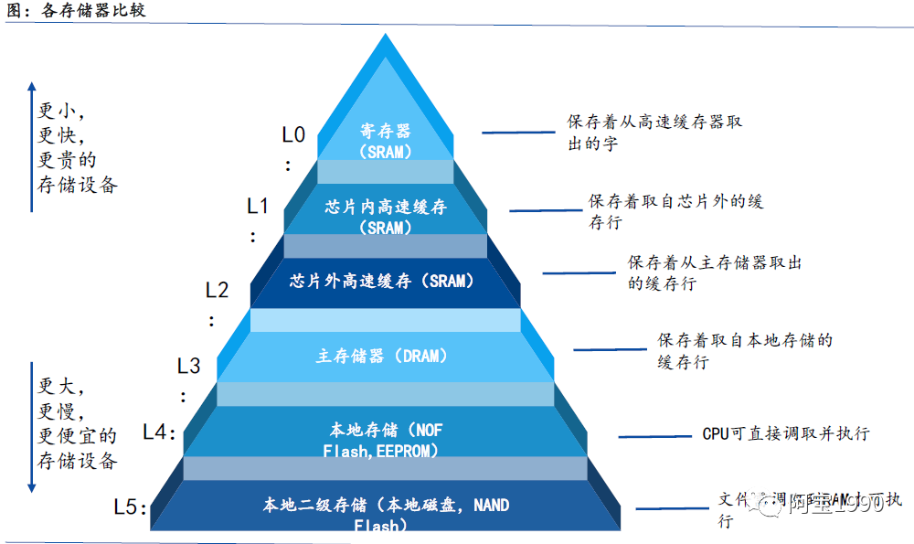 emmc JEDEC制造商ID号码如何应用_3D_25