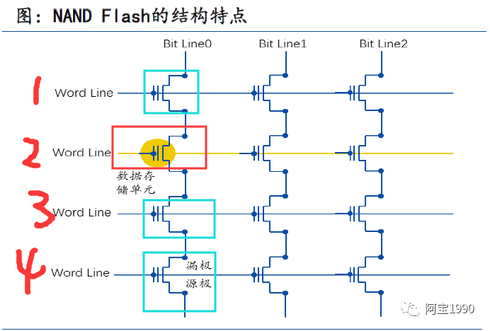 emmc JEDEC制造商ID号码如何应用_闪存_40