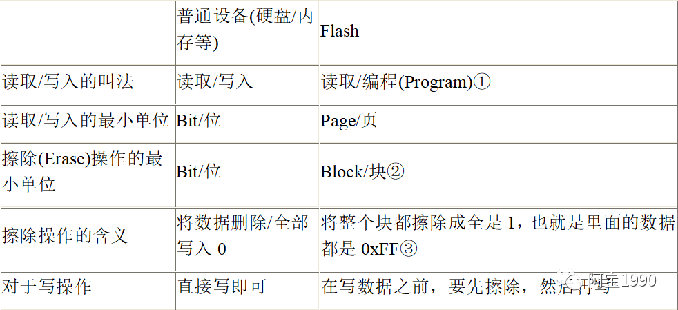 emmc JEDEC制造商ID号码如何应用_闪存_42