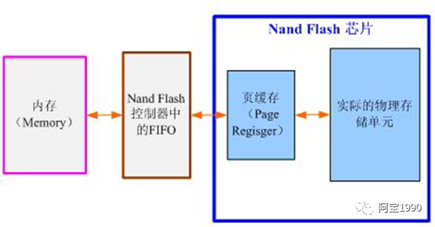 emmc JEDEC制造商ID号码如何应用_闪存_43