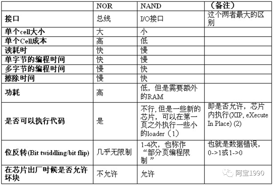 emmc JEDEC制造商ID号码如何应用_汽车_53