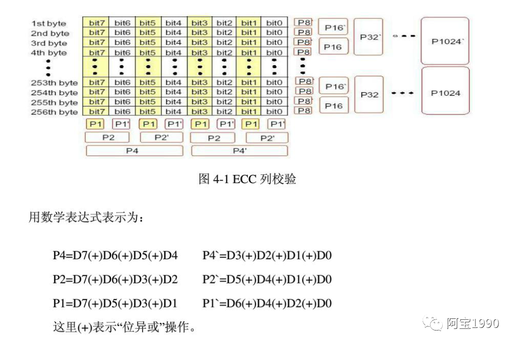 emmc JEDEC制造商ID号码如何应用_闪存_55