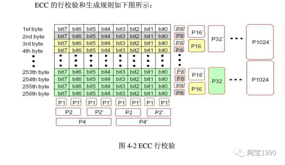 emmc JEDEC制造商ID号码如何应用_汽车_56