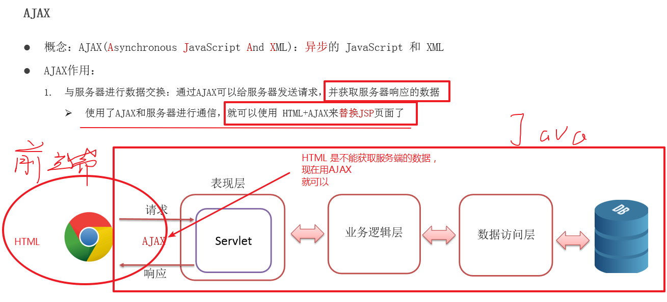 axios post请求的json格式_json