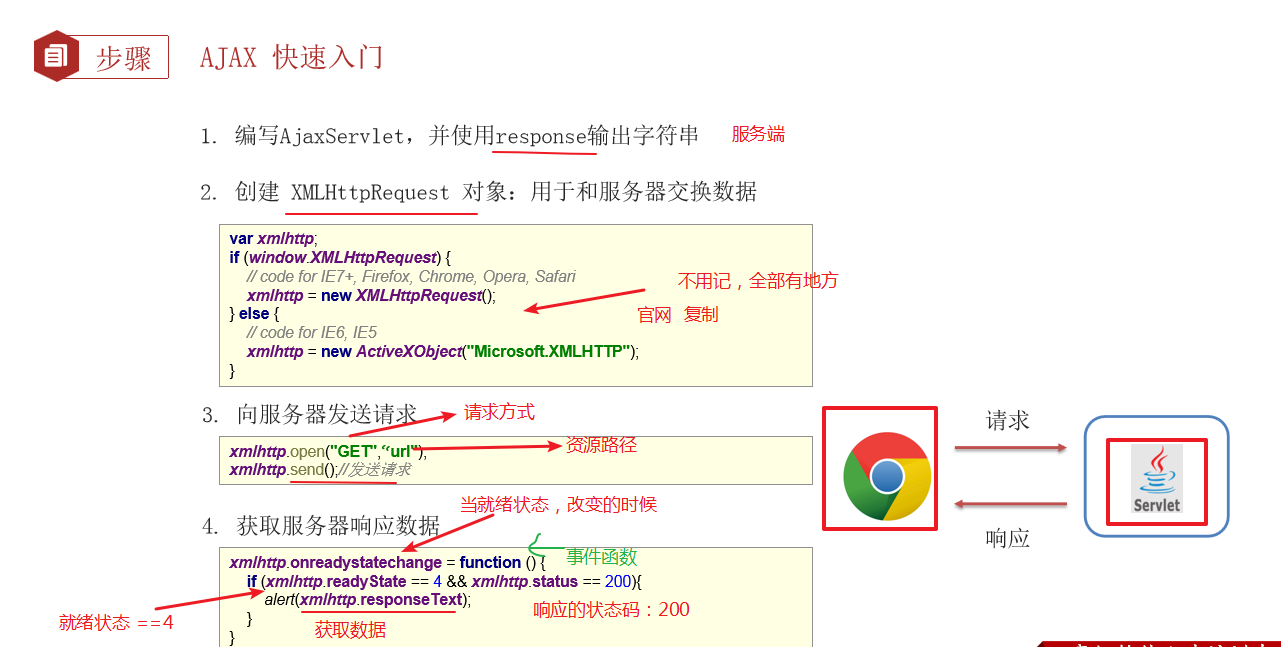 axios post请求的json格式_javascript_07