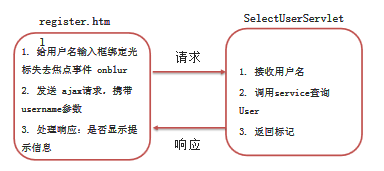 axios post请求的json格式_javascript_09