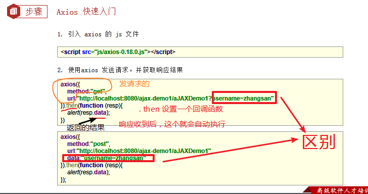 axios post请求的json格式_JSON_10