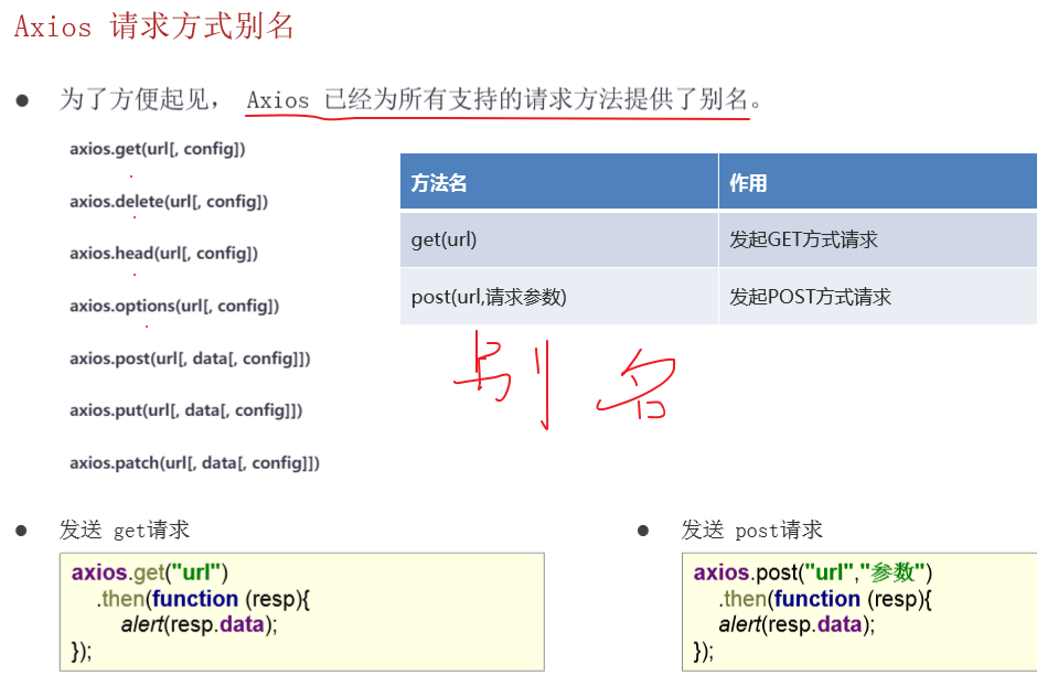 axios post请求的json格式_JSON_12