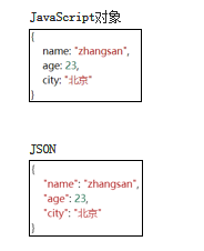 axios post请求的json格式_ajax_13