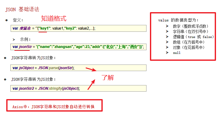 axios post请求的json格式_json_14