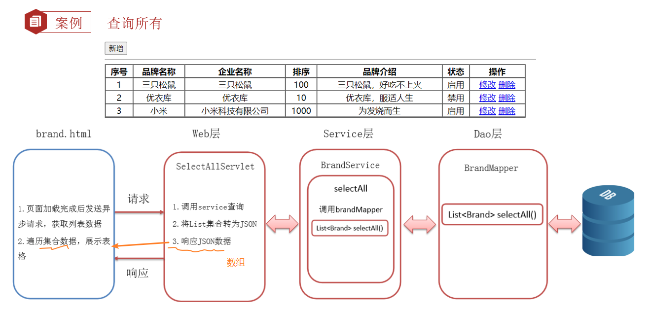 axios post请求的json格式_JSON_17