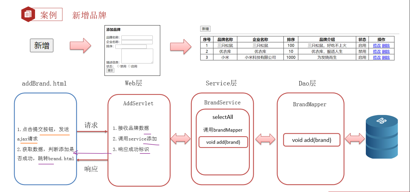 axios post请求的json格式_ajax_19