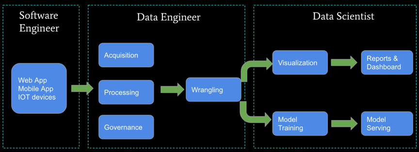 MapReduce 快吗_大数据_05