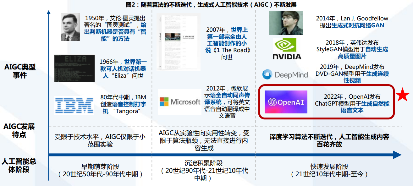 一文读懂什么是AIGC？_AIGC_02