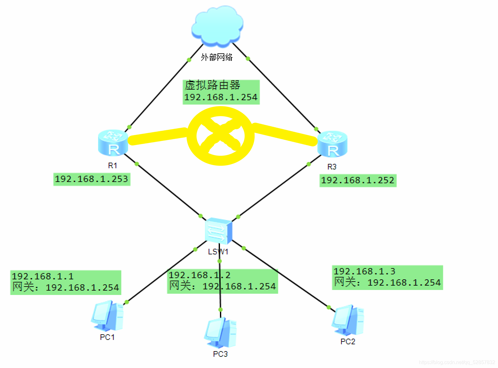 esnp为路由器配置网关_esnp为路由器配置网关_04