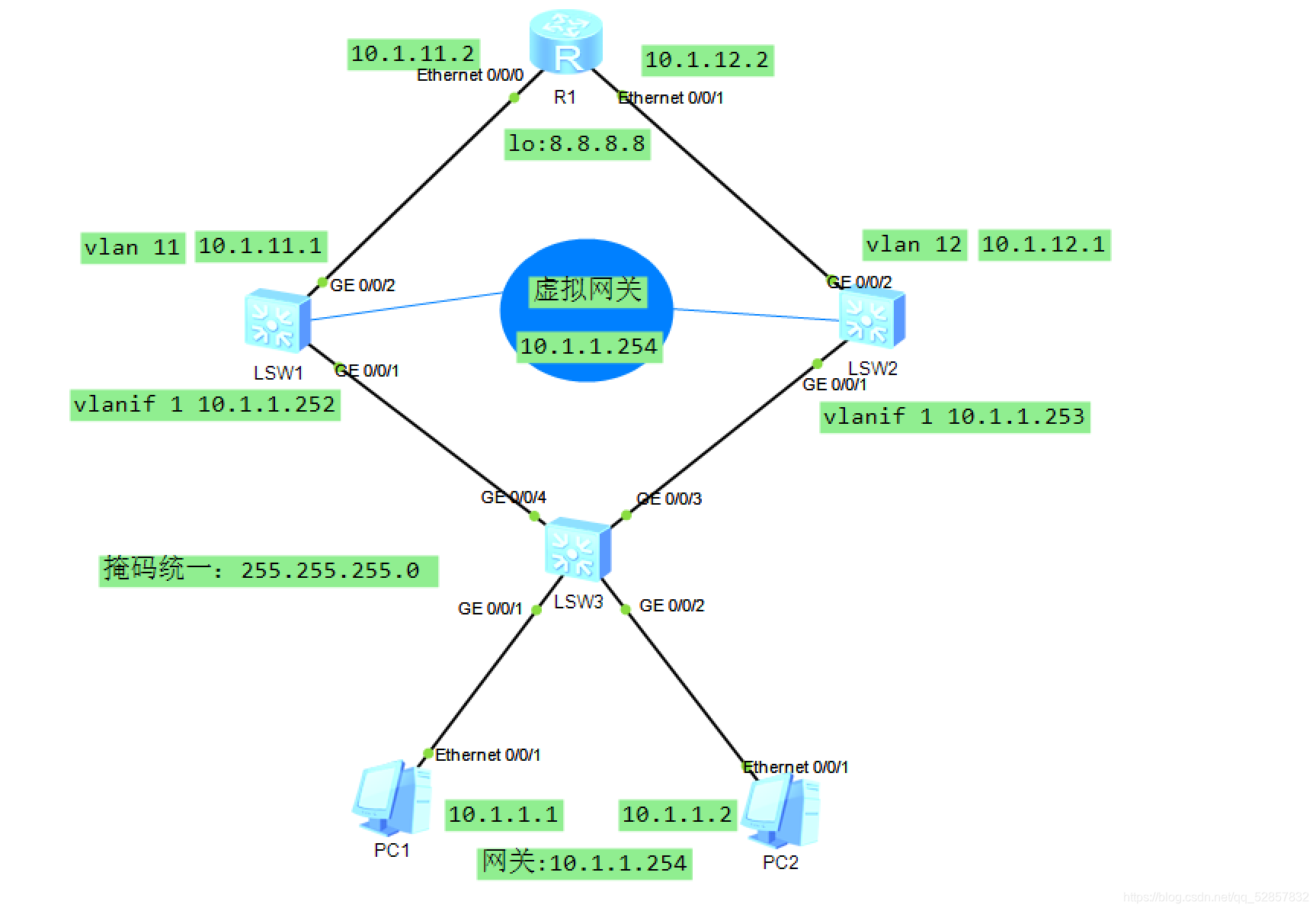 esnp为路由器配置网关_路由器_05