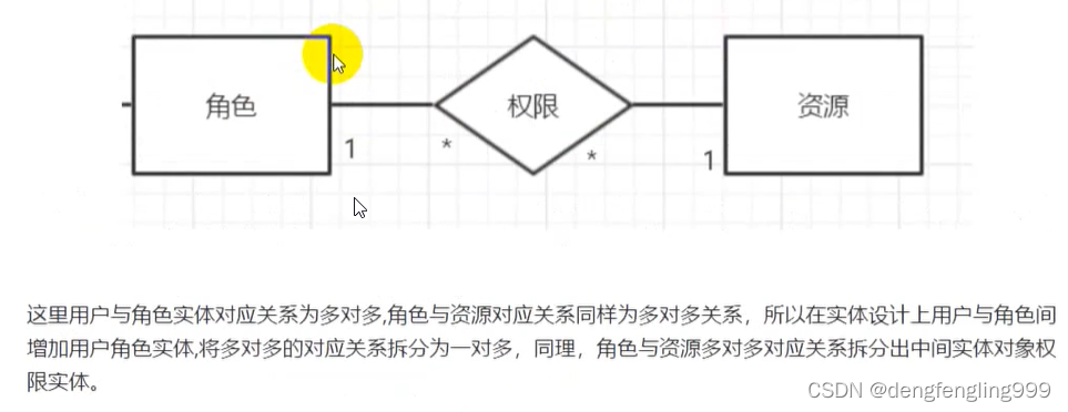 使用较低权限帐号运行redis_mybatis_11