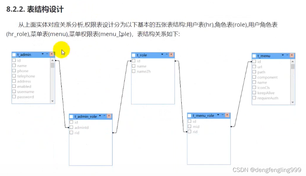 使用较低权限帐号运行redis_mybatis_12