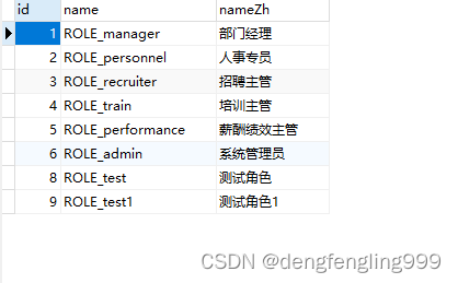 使用较低权限帐号运行redis_数据库_64