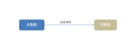 springboot rabbitMQ 监控队列ack状态_客户端