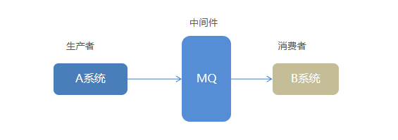 springboot rabbitMQ 监控队列ack状态_java_02