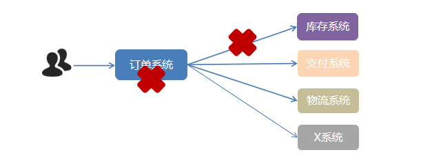 springboot rabbitMQ 监控队列ack状态_rabbitmq_03