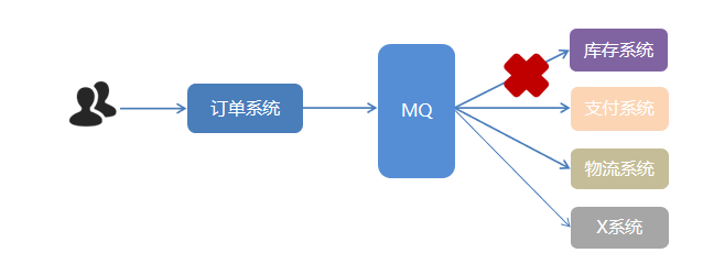 springboot rabbitMQ 监控队列ack状态_分布式_04