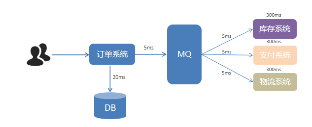 springboot rabbitMQ 监控队列ack状态_java_06