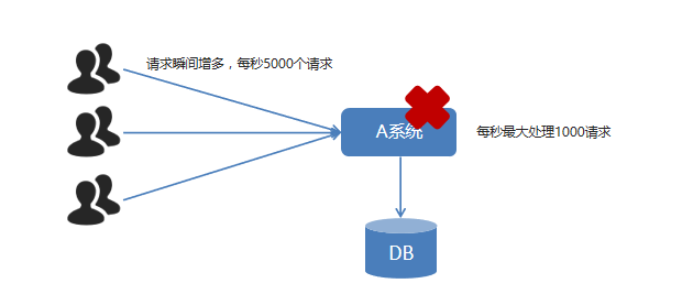 springboot rabbitMQ 监控队列ack状态_消息队列_07