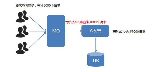 springboot rabbitMQ 监控队列ack状态_消息队列_08