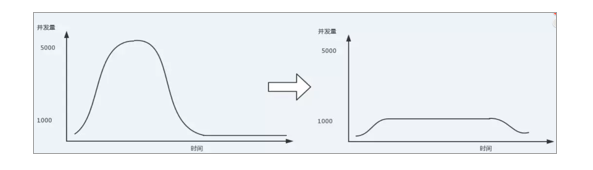 springboot rabbitMQ 监控队列ack状态_分布式_09