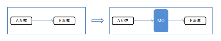 springboot rabbitMQ 监控队列ack状态_分布式_10