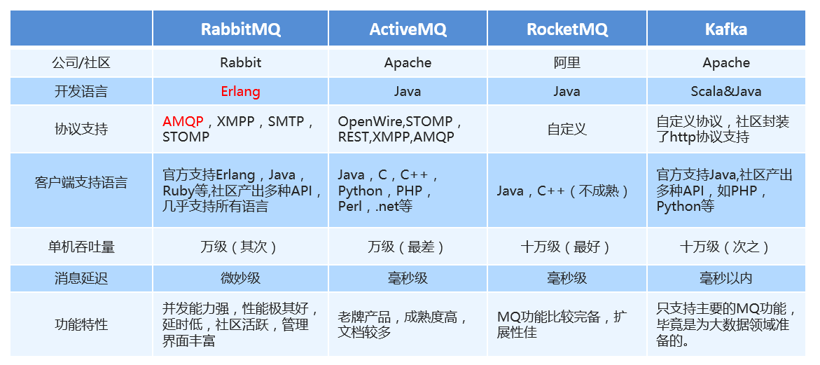 springboot rabbitMQ 监控队列ack状态_消息队列_11