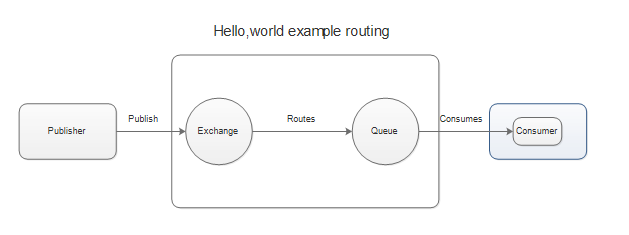 springboot rabbitMQ 监控队列ack状态_客户端_12