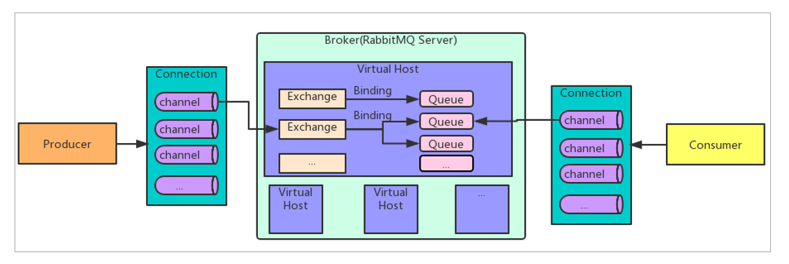 springboot rabbitMQ 监控队列ack状态_java_13