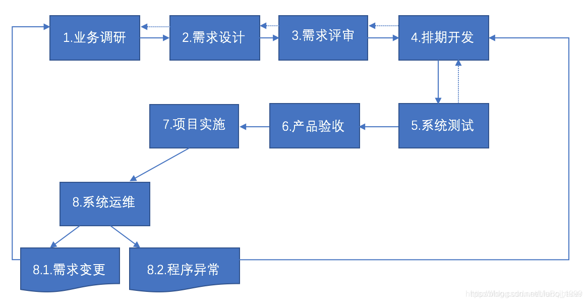 IOS开发可以用VUE吗_IOS开发可以用VUE吗