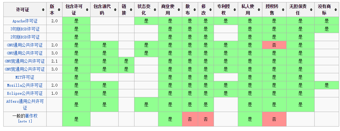 本地计算机Automation License Manager Service_计算机软件_02