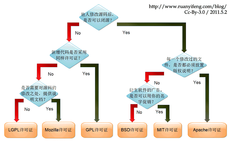 本地计算机Automation License Manager Service_计算机软件_03