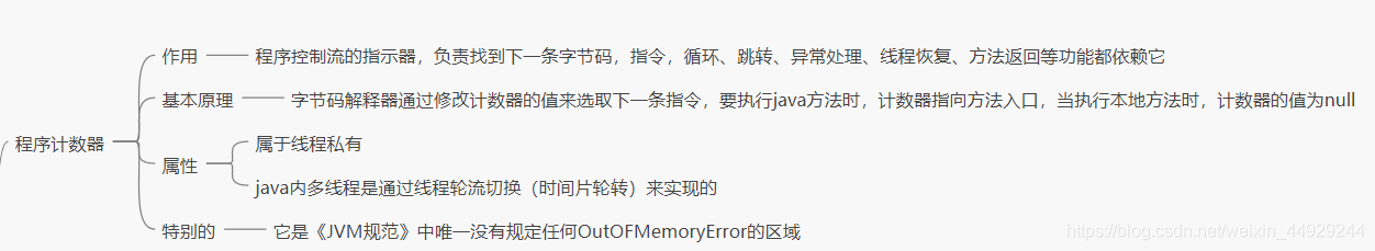 jvm winserver centos 内存区别_java_02