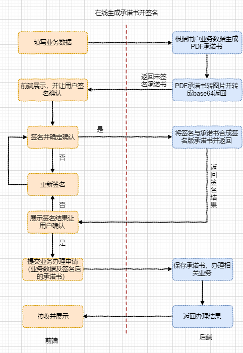 jquery 个人承诺书怎么做_Image_11